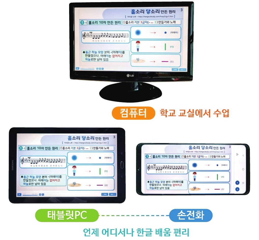 TV 태블릿, 스마트폰
