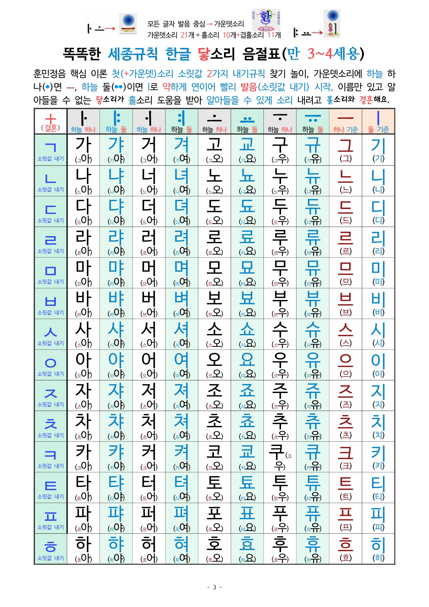 닿소리 음절표“></FONT></SPAN></p>
            <p class=