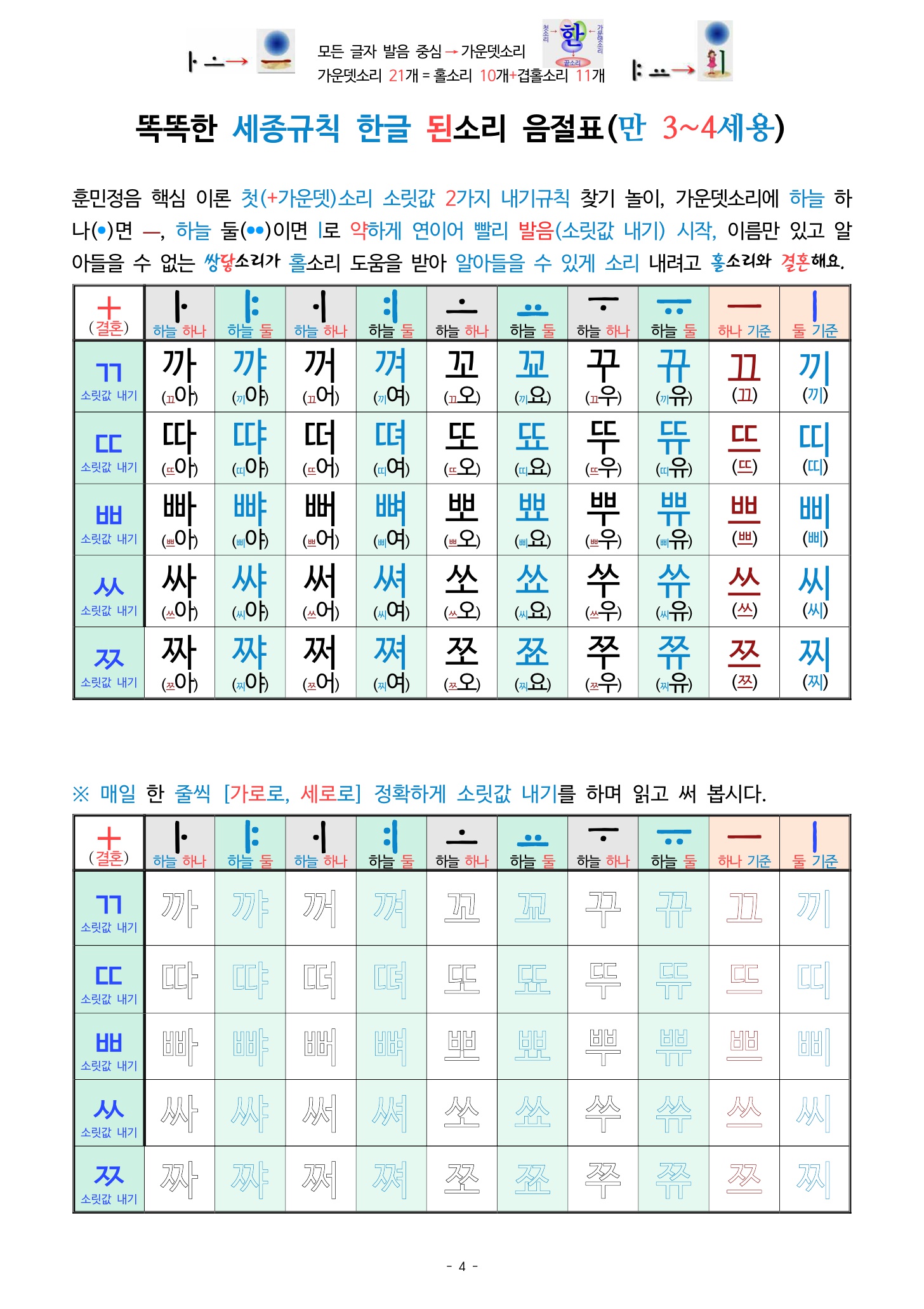 된소리 음절표