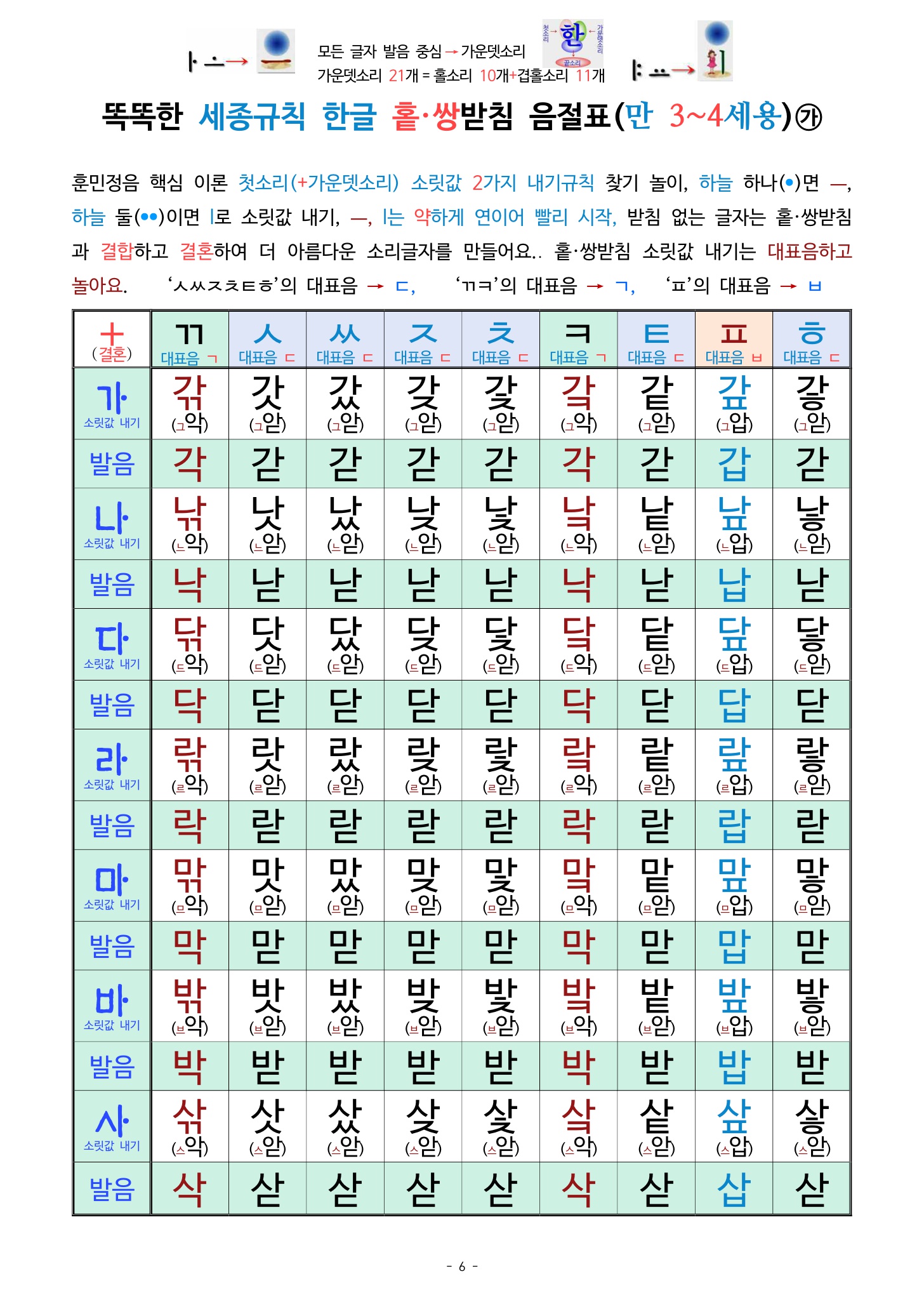 홑·쌍받침 음절표1