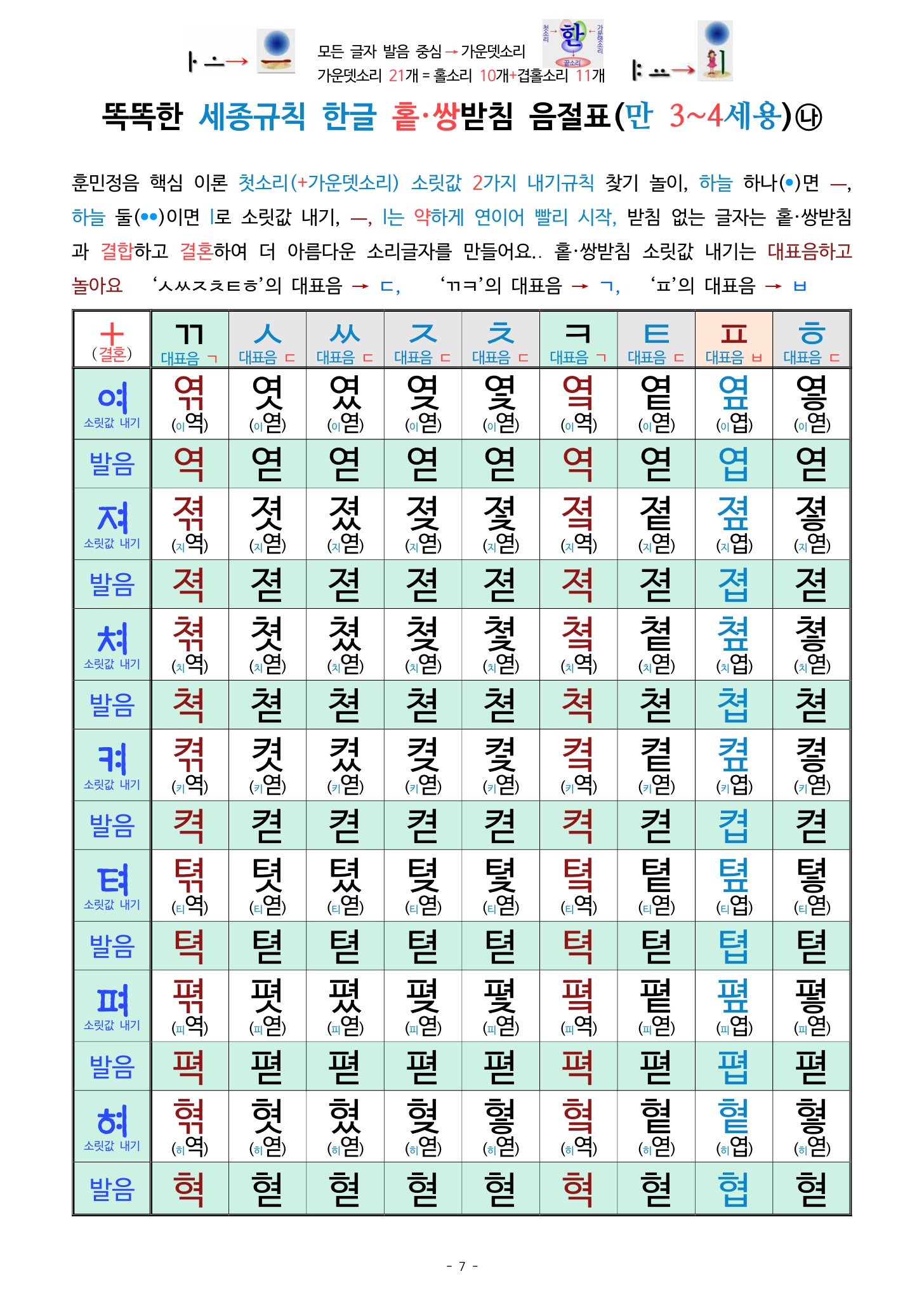 홑·쌍받침 음절표2