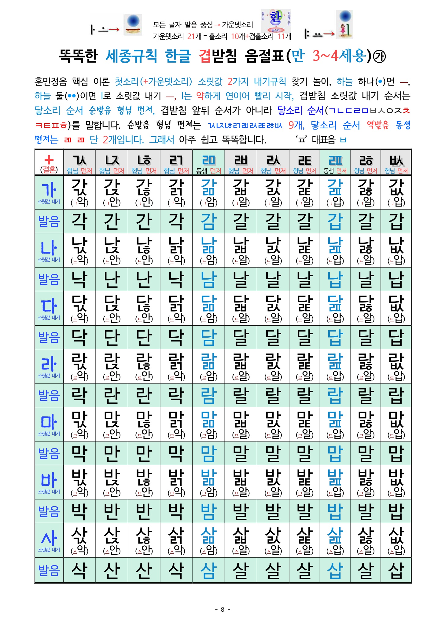 겹받침 음절표1