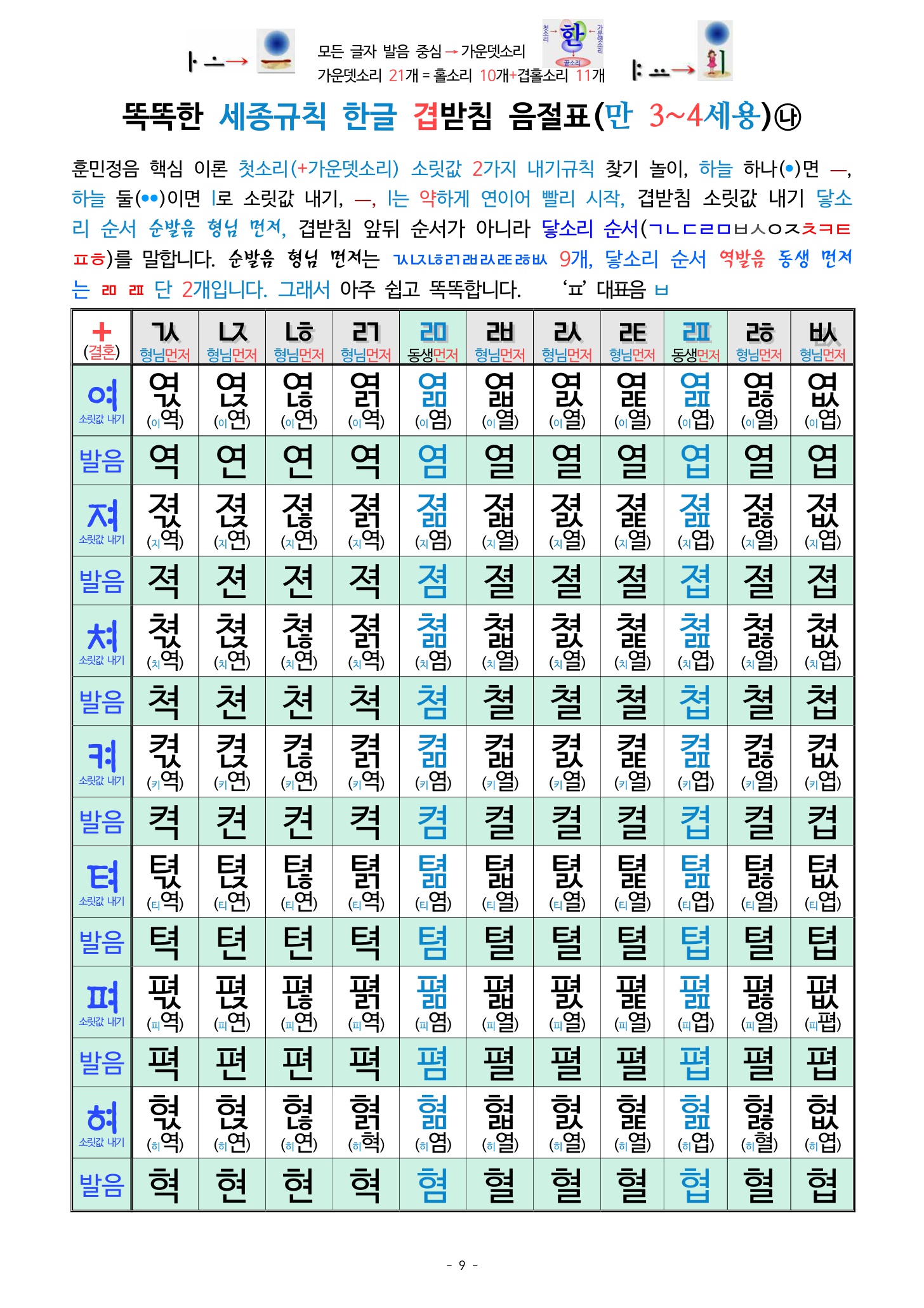 겹받침 음절표2