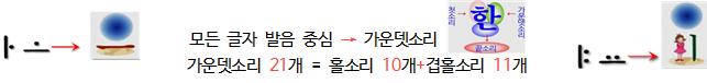 소릿값 하늘 땅 사람“></td>
        <td width=