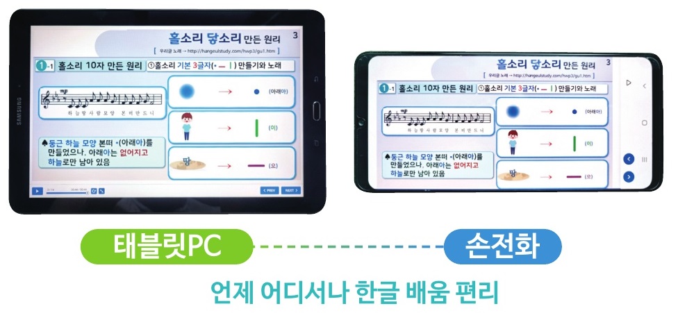 태블릿, 스마트폰