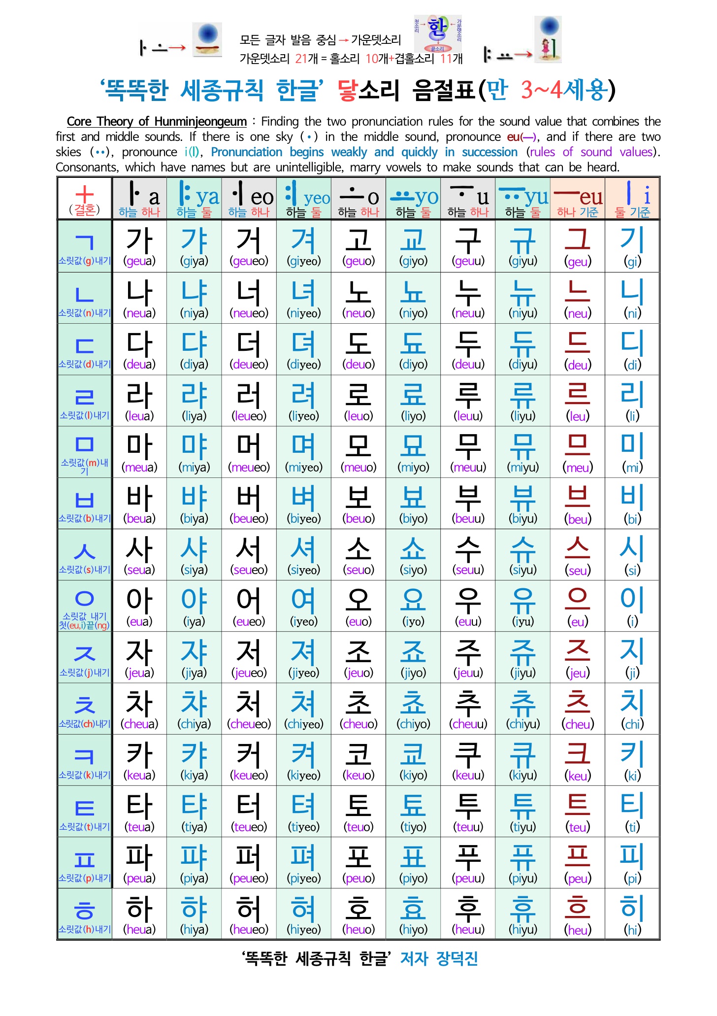 음절표 영어